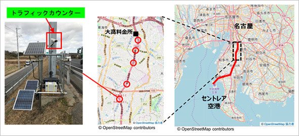 図3　IoTによる渋滞監視