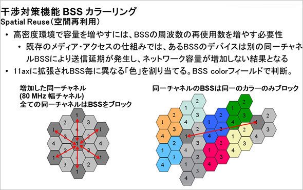 出典：日本ヒューレット・パッカード