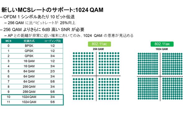 出典：日本ヒューレット・パッカード