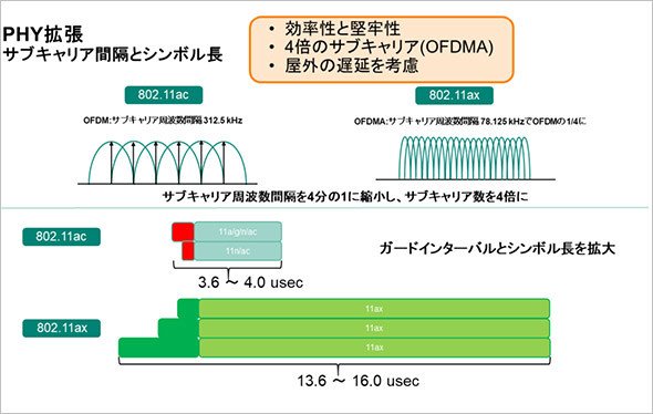 出典：日本ヒューレット・パッカード