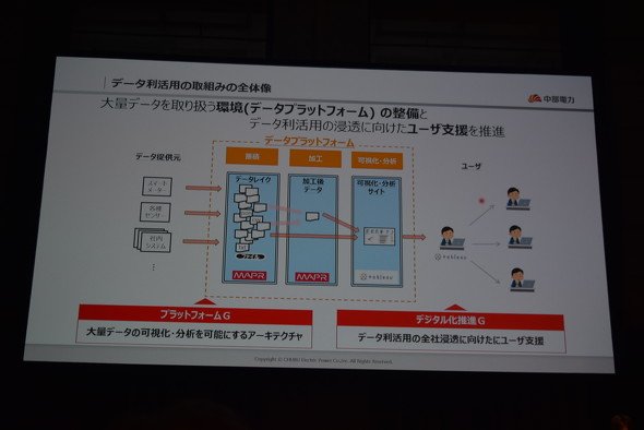 データ利活用の取り組みの全体像