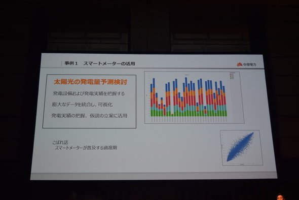 スマートメーターを活用した太陽光発電量の可視化例