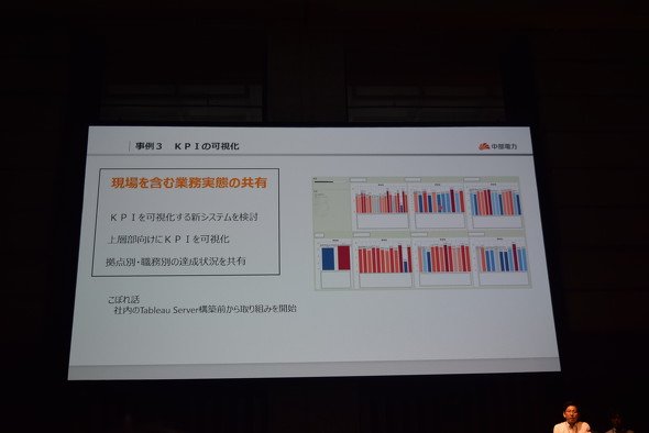 業務実態に関するKPIの可視化例