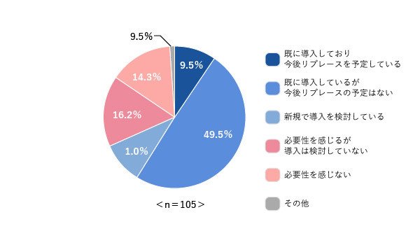 図1導入状況