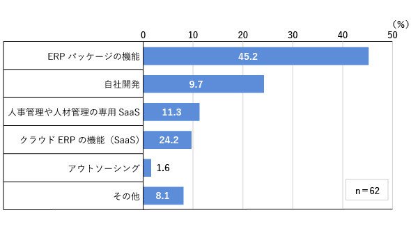 図2利用形態