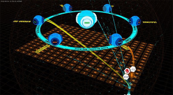 図5　組織内ネットワークのIPアドレスブロック図上に描画