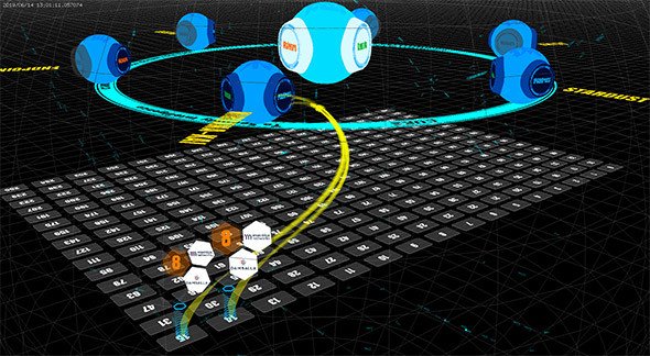 図6　NIRVANA改の情報により感染端末発見と対策優先順を決める脅威レベルの表示が可能
