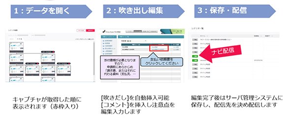 ナビゲーションの設定フロー（資料提供：テンダ）