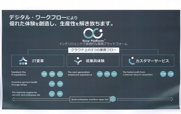図1