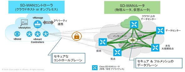 シスコシステムズ