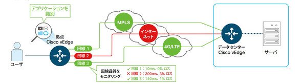 シスコシステムズ