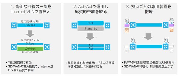 シスコシステムズ