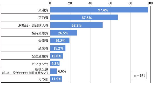 図1　