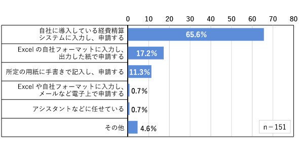図3　