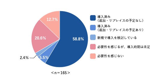 図4　