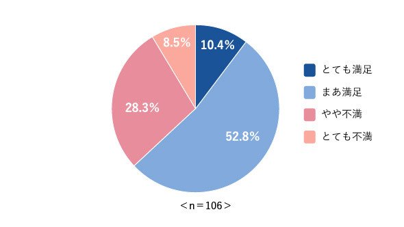 図1　