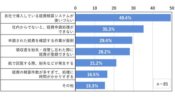 図2　