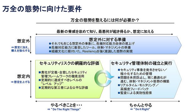 出典：ガートナー