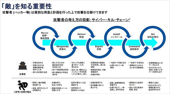 出典：ガートナー