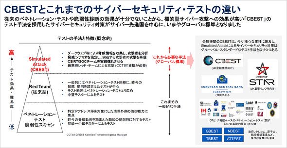 出典：ガートナー