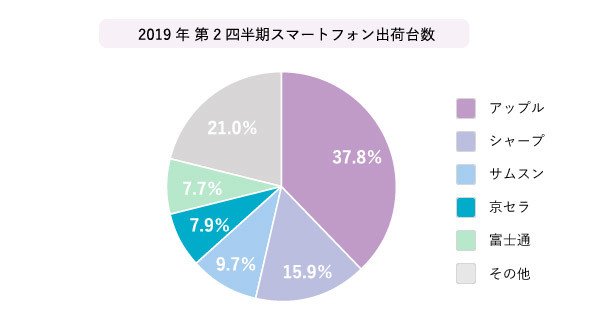スマホ