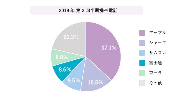 携帯電話