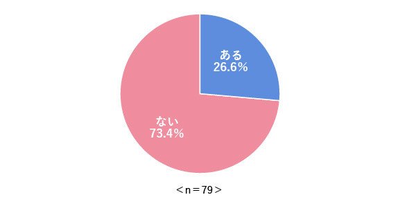 図1