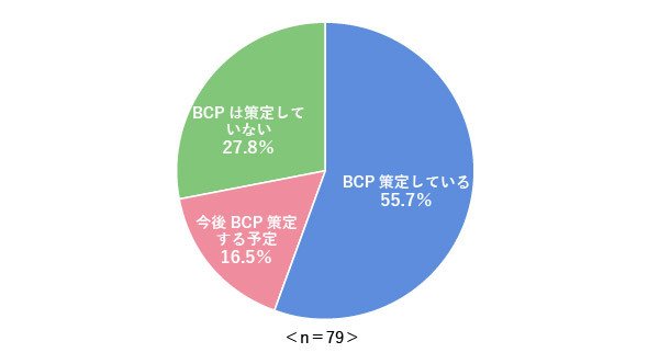 図2