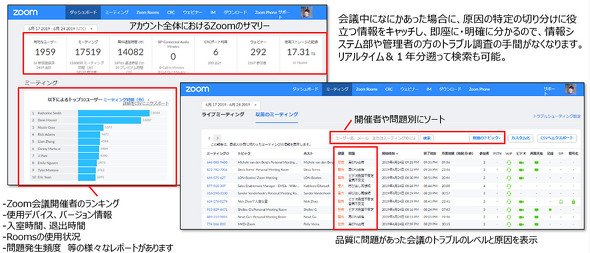 管理者用ダッシュボード画面