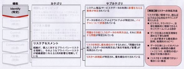 図1