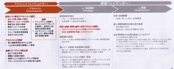図2