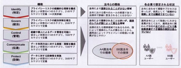 図3