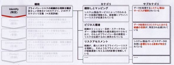 図4