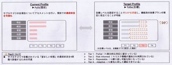図5