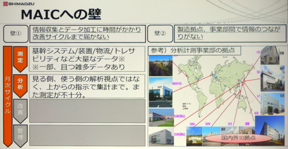 図1