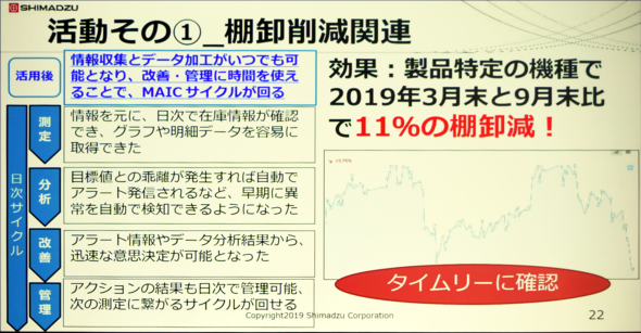 図3