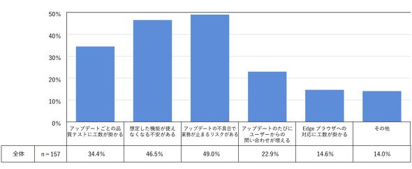 図1-2