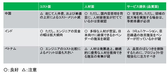 キャプ