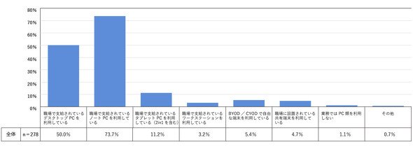 図1