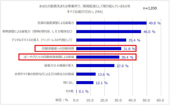 環境配慮の内容