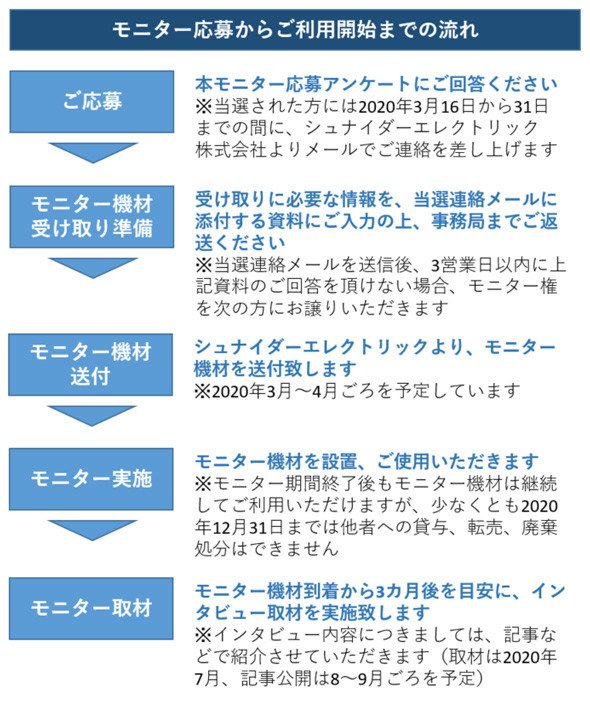 モニターキャンペンの流れ