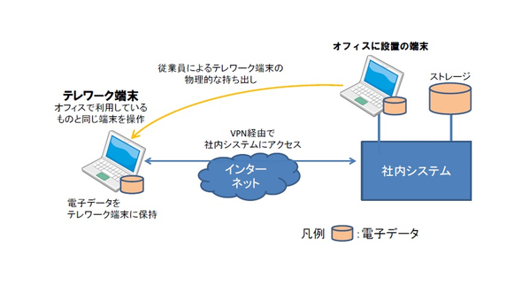 図6