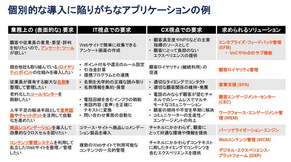 個別的な導入