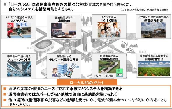 ローカル5Gが想定する適用領域。屋外の広い敷地も想定することから自治体単位での利用も想定する（出典：総務省）