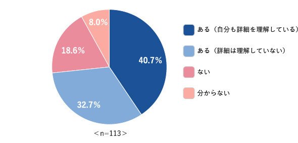 災害発生時や伝染病流行時の行動計画の有無