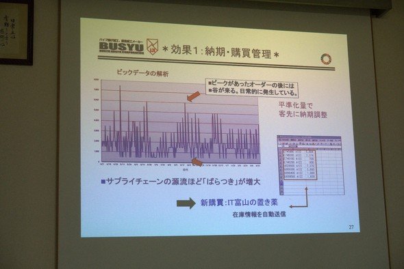 データを基に実現可能な方法を提案、「IT富山の置き薬方式」への変更を実現した