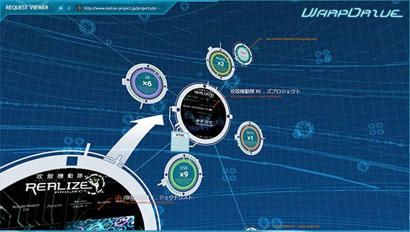 PC版「タチコマSA」の画面例（Webアクセスの状況を視覚化した例）