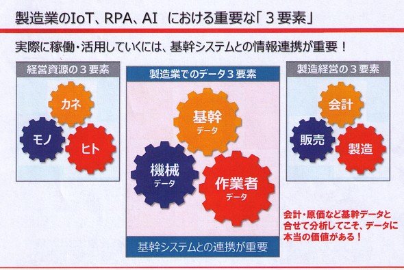 生産性向上のカギを握る「3要素」
