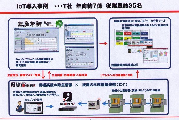 T社（金属加工業）のIoT導入のイメージ