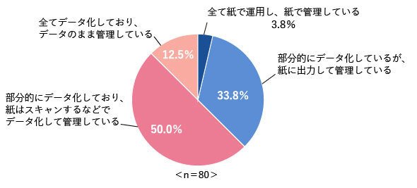 図2　帳票の管理方法